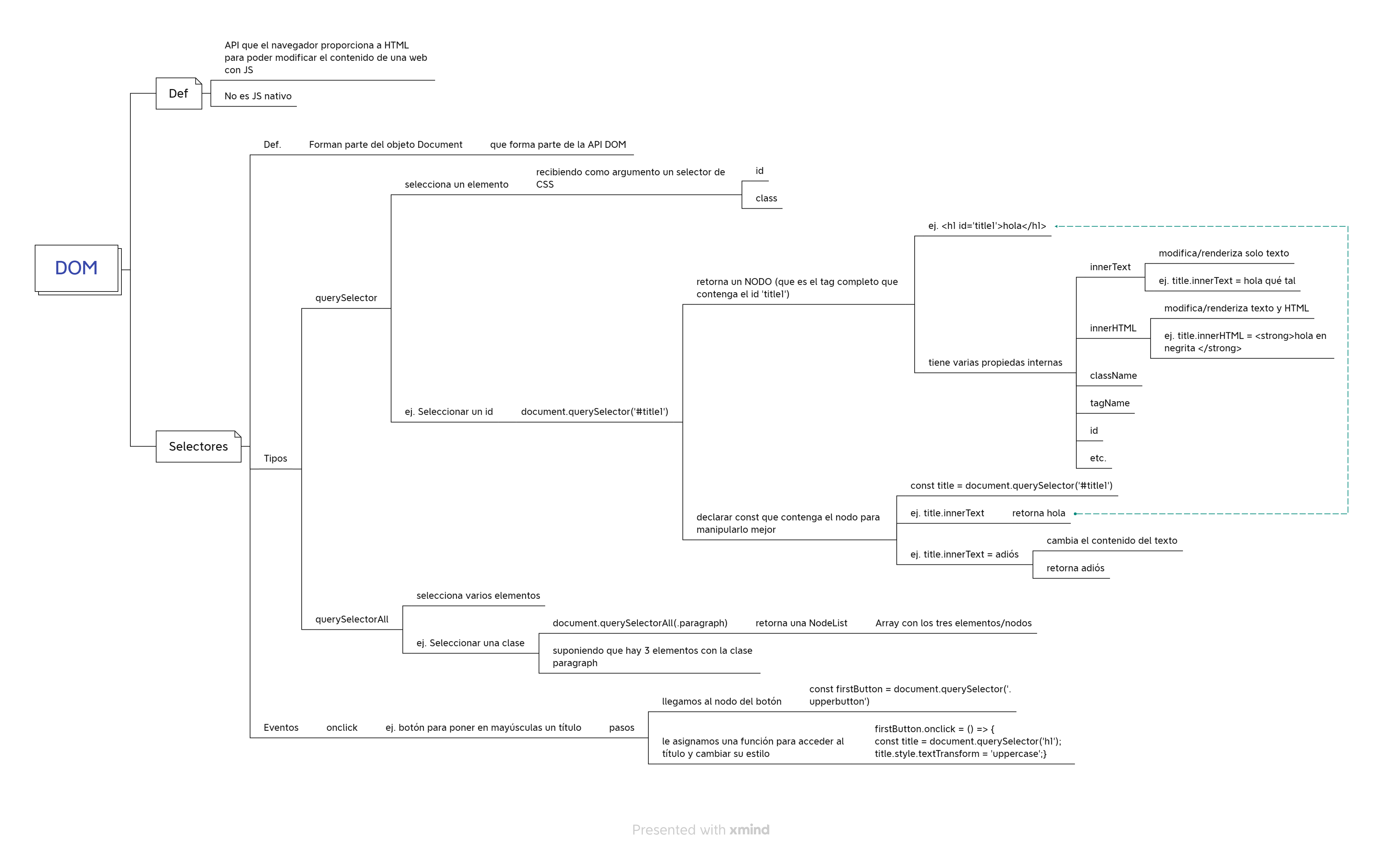 DOM-schema