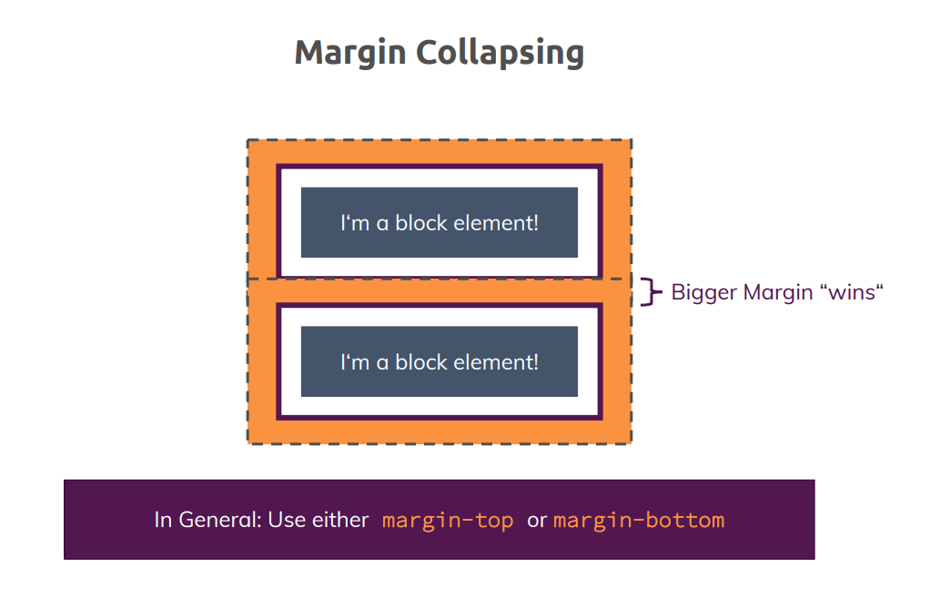 margin-collapse