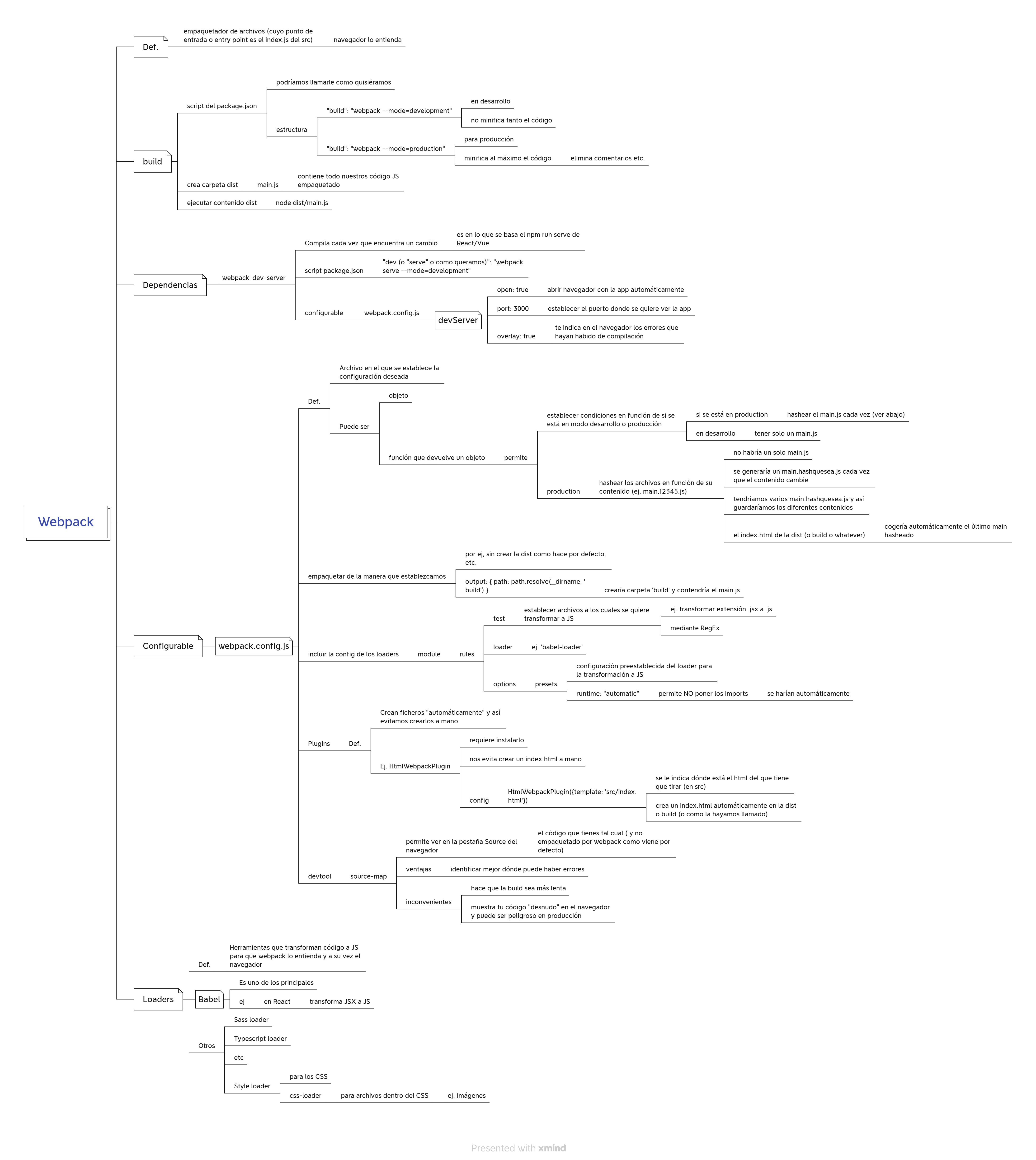 Webpack-schema